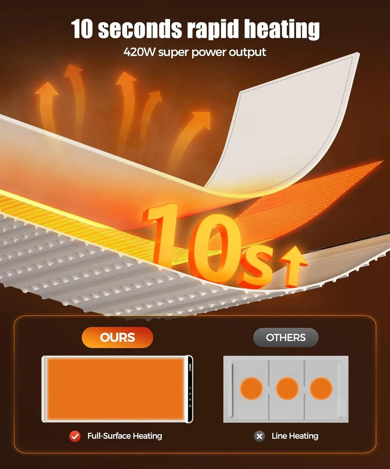 🔥Electric Food Warming Mat – Fast Heating, Portable, with Timer – Perfect for Home & Parties